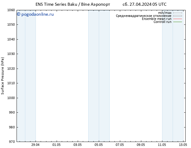 приземное давление GEFS TS Вс 28.04.2024 05 UTC