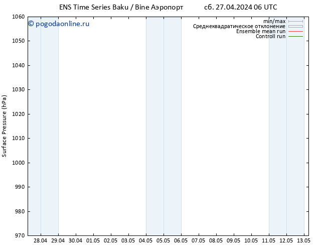 приземное давление GEFS TS ср 01.05.2024 18 UTC