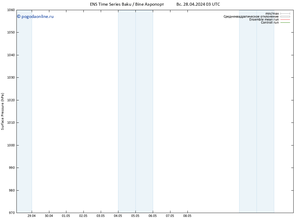 приземное давление GEFS TS пн 06.05.2024 03 UTC