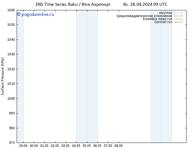 приземное давление GEFS TS пн 06.05.2024 09 UTC