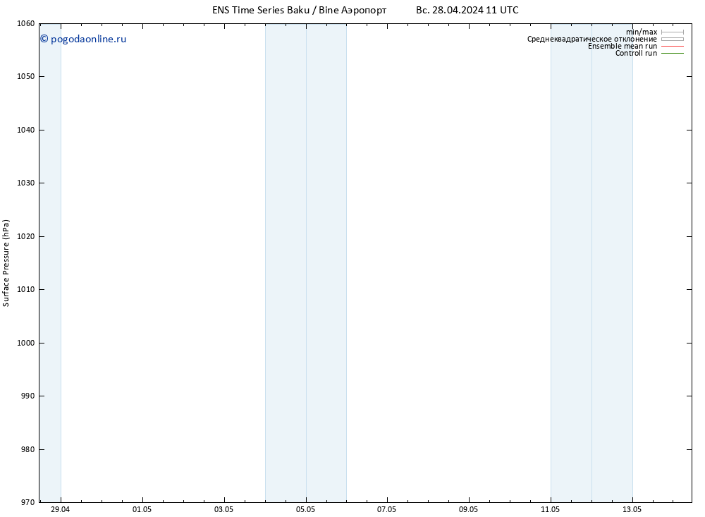 приземное давление GEFS TS пн 29.04.2024 05 UTC