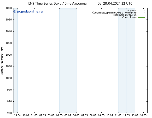 приземное давление GEFS TS сб 04.05.2024 00 UTC