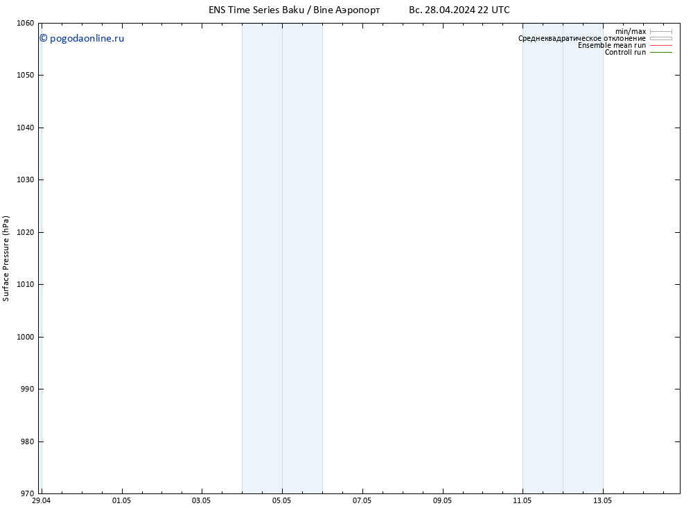 приземное давление GEFS TS ср 08.05.2024 22 UTC