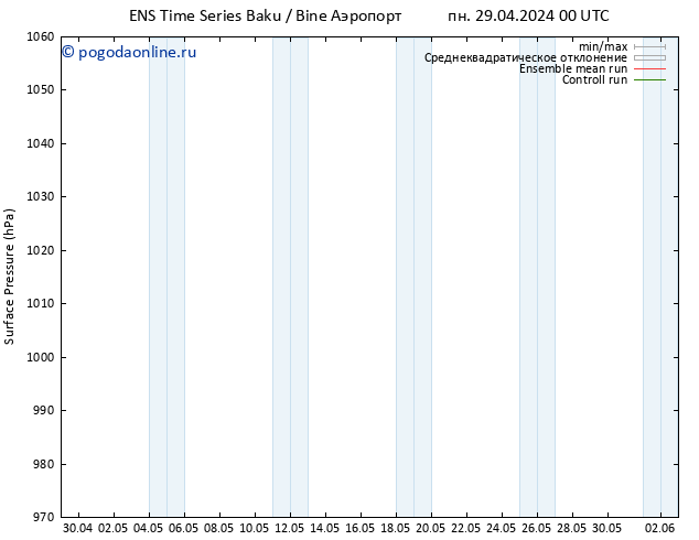 приземное давление GEFS TS вт 30.04.2024 12 UTC