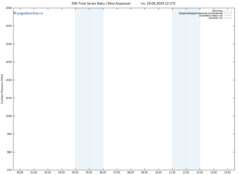 приземное давление GEFS TS пт 03.05.2024 06 UTC