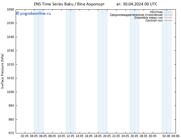 приземное давление GEFS TS вт 30.04.2024 06 UTC