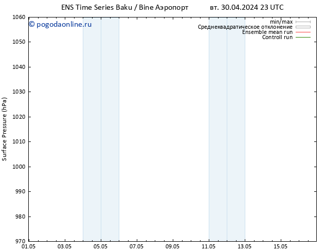 приземное давление GEFS TS чт 02.05.2024 05 UTC