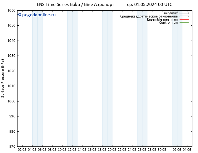 приземное давление GEFS TS чт 09.05.2024 12 UTC