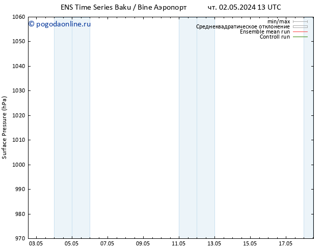 приземное давление GEFS TS пт 10.05.2024 07 UTC