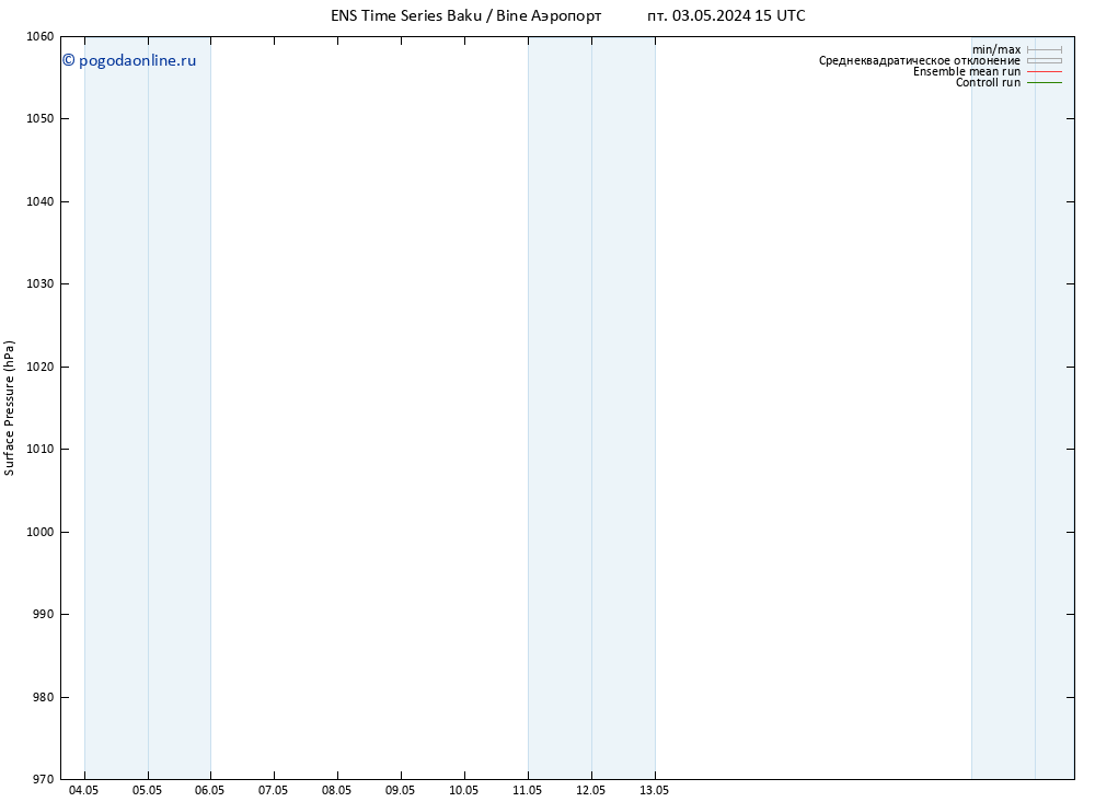 приземное давление GEFS TS вт 07.05.2024 09 UTC