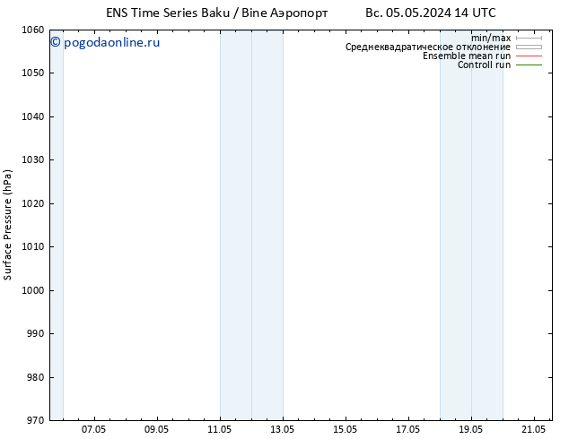 приземное давление GEFS TS вт 07.05.2024 20 UTC