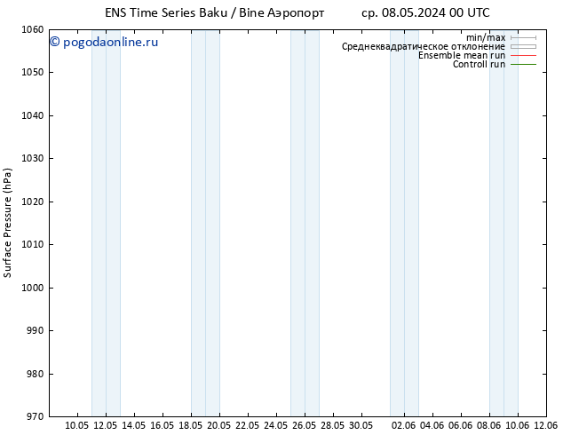 приземное давление GEFS TS чт 09.05.2024 06 UTC
