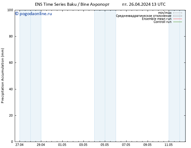 Precipitation accum. GEFS TS пн 29.04.2024 13 UTC