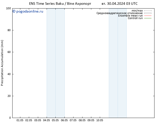 Precipitation accum. GEFS TS пт 03.05.2024 03 UTC