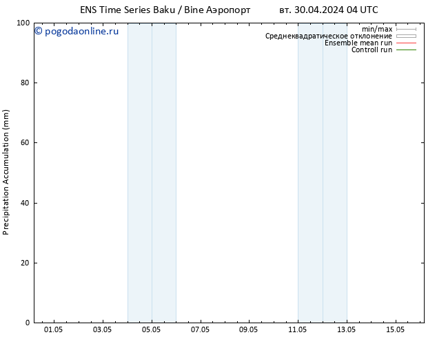 Precipitation accum. GEFS TS Вс 05.05.2024 04 UTC