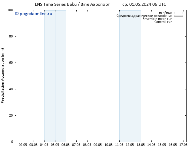 Precipitation accum. GEFS TS сб 11.05.2024 18 UTC