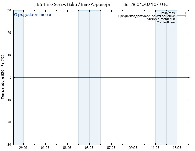 Temp. 850 гПа GEFS TS пт 03.05.2024 02 UTC