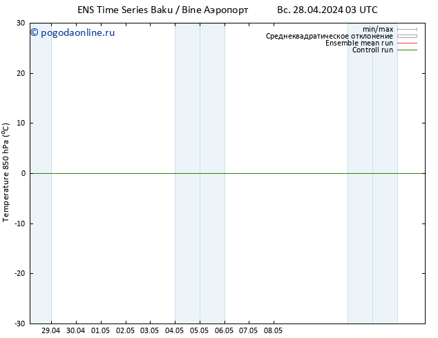 Temp. 850 гПа GEFS TS чт 02.05.2024 09 UTC