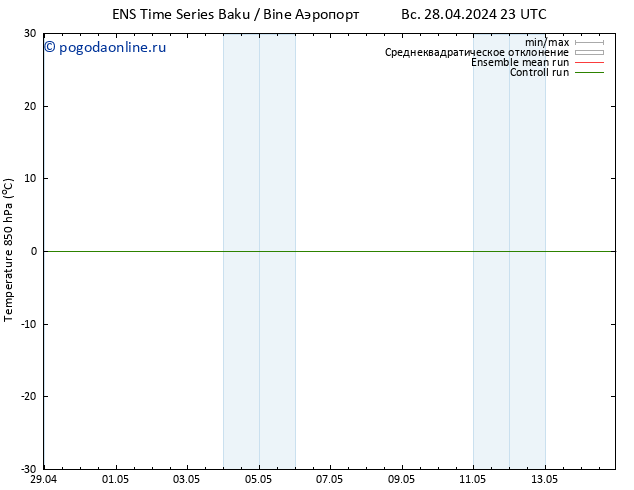 Temp. 850 гПа GEFS TS чт 02.05.2024 05 UTC