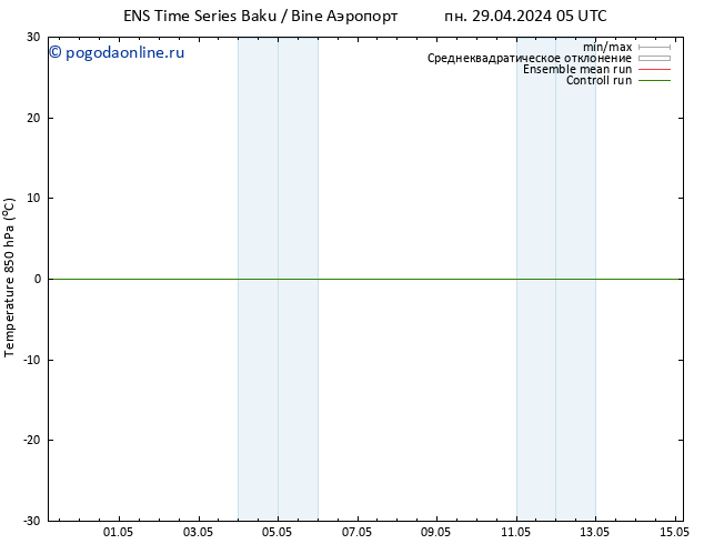 Temp. 850 гПа GEFS TS ср 01.05.2024 23 UTC