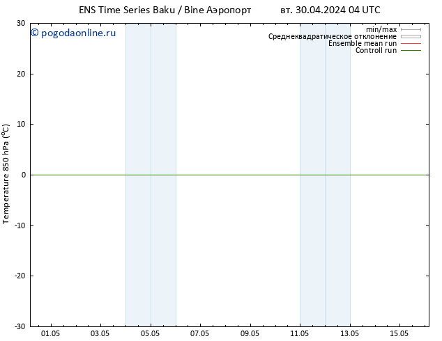 Temp. 850 гПа GEFS TS пн 06.05.2024 10 UTC