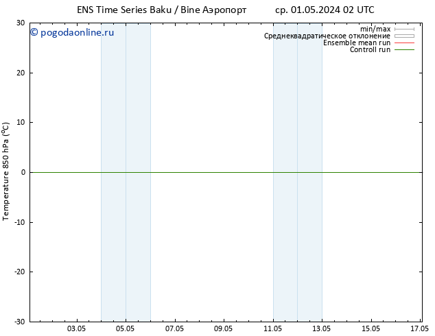 Temp. 850 гПа GEFS TS Вс 05.05.2024 02 UTC