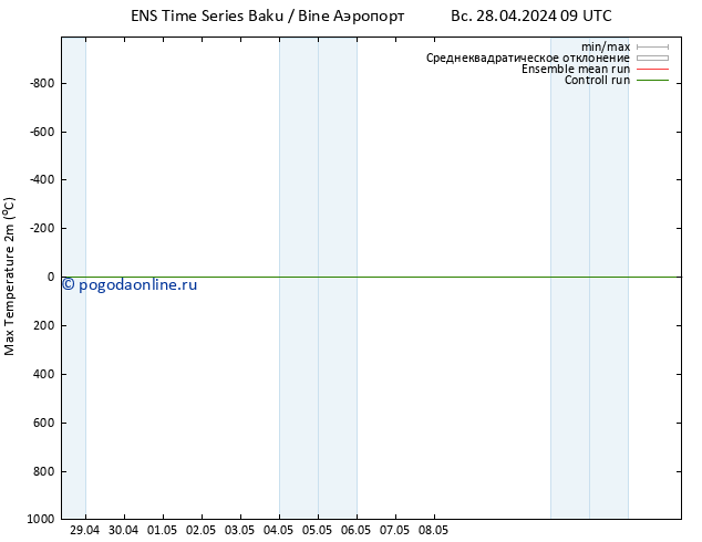 Темпер. макс 2т GEFS TS пт 03.05.2024 21 UTC