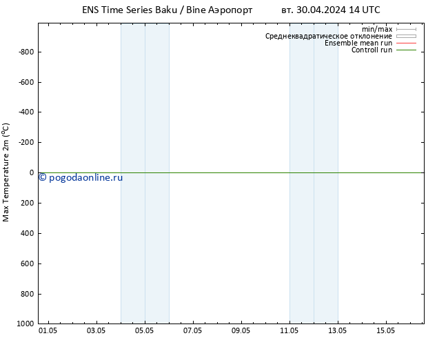 Темпер. макс 2т GEFS TS пт 03.05.2024 14 UTC