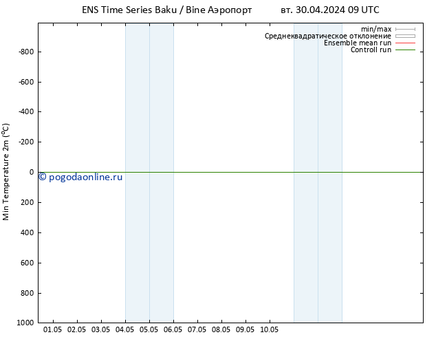 Темпер. мин. (2т) GEFS TS вт 30.04.2024 15 UTC