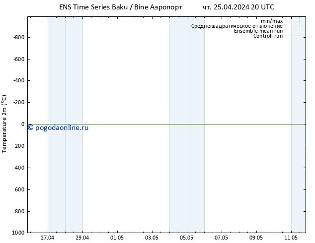 карта температуры GEFS TS Вс 28.04.2024 20 UTC