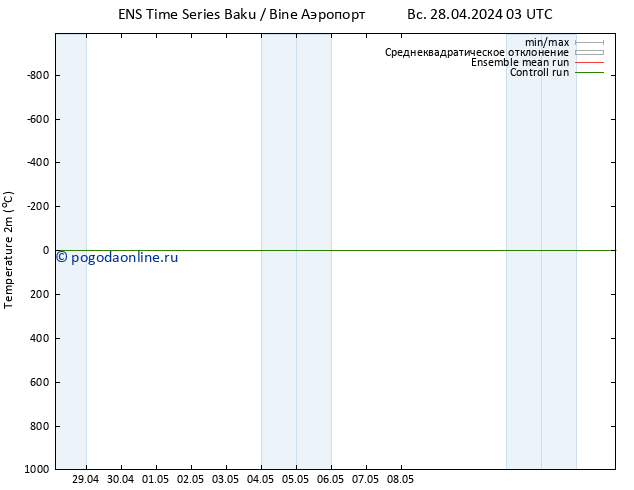 карта температуры GEFS TS Вс 28.04.2024 21 UTC