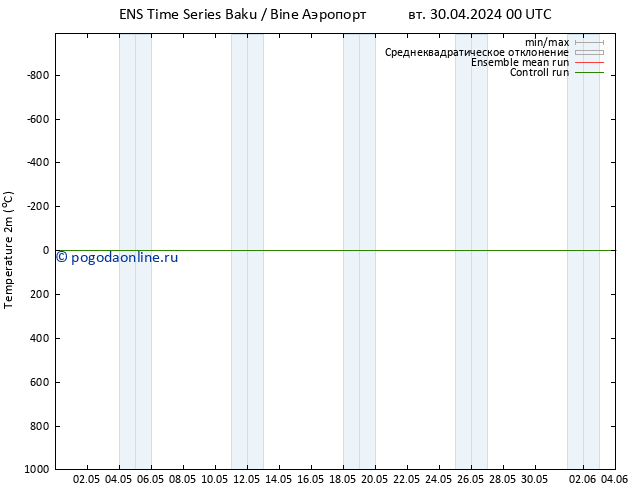 карта температуры GEFS TS вт 30.04.2024 00 UTC