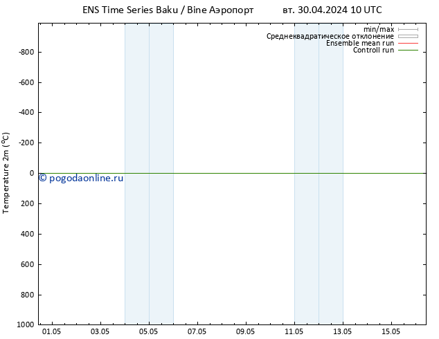 карта температуры GEFS TS ср 01.05.2024 04 UTC