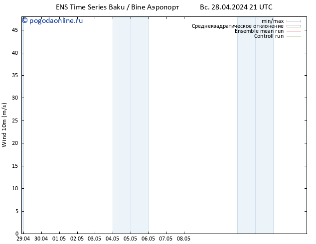 ветер 10 m GEFS TS ср 01.05.2024 09 UTC