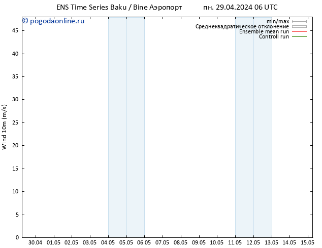 ветер 10 m GEFS TS чт 09.05.2024 06 UTC