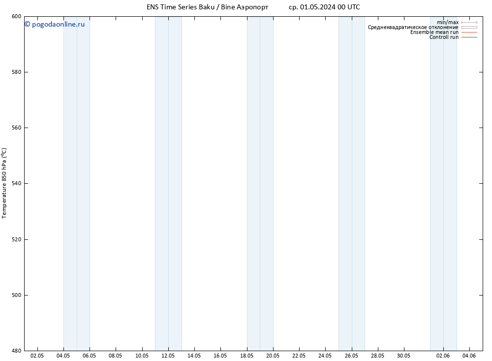 Height 500 гПа GEFS TS сб 11.05.2024 12 UTC