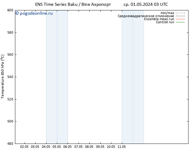 Height 500 гПа GEFS TS сб 11.05.2024 15 UTC