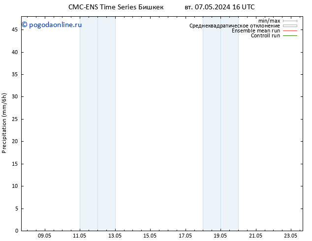 осадки CMC TS Вс 19.05.2024 22 UTC