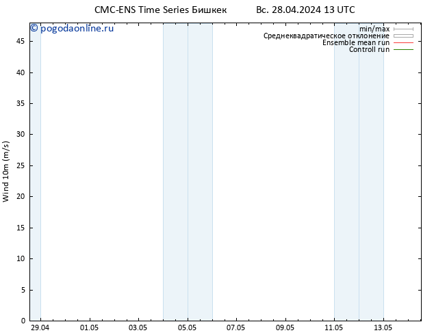 ветер 10 m CMC TS вт 30.04.2024 13 UTC