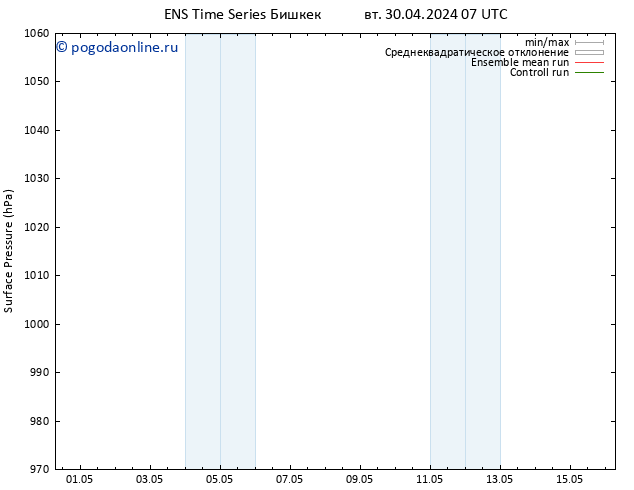 приземное давление GEFS TS вт 30.04.2024 07 UTC