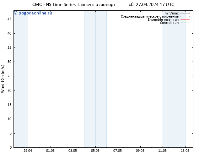 ветер 10 m CMC TS пн 29.04.2024 17 UTC