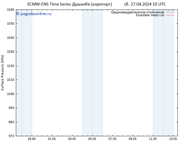 приземное давление ECMWFTS Вс 28.04.2024 10 UTC
