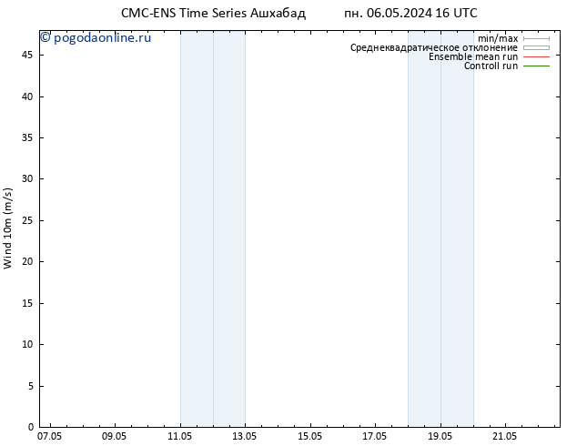 ветер 10 m CMC TS пн 06.05.2024 16 UTC