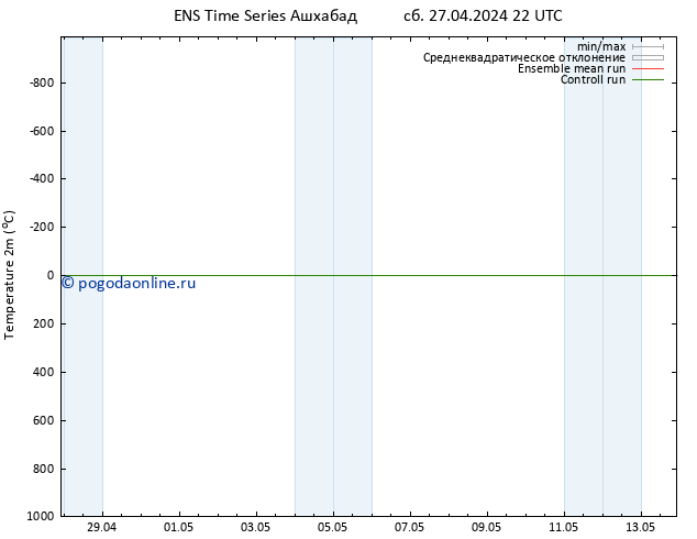 карта температуры GEFS TS вт 30.04.2024 22 UTC