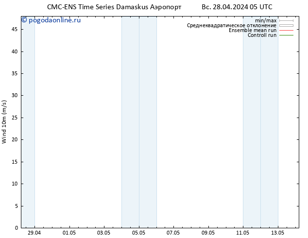 ветер 10 m CMC TS вт 30.04.2024 05 UTC