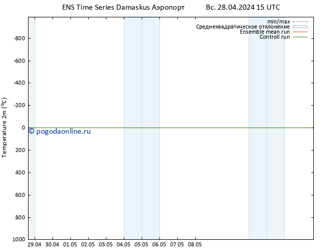 карта температуры GEFS TS ср 01.05.2024 15 UTC