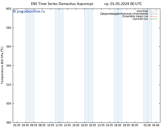 Height 500 гПа GEFS TS сб 11.05.2024 12 UTC