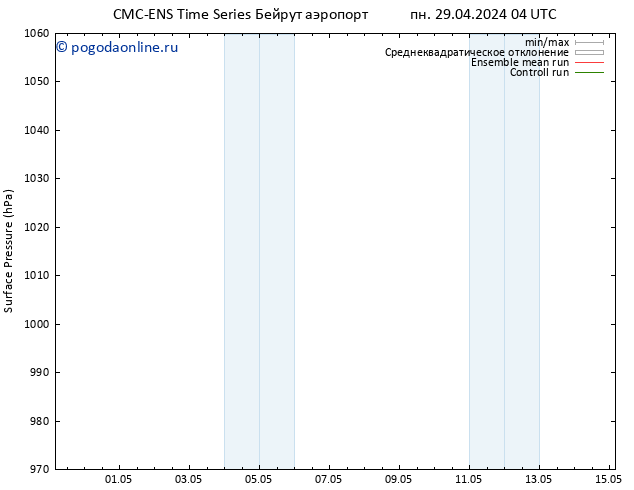 приземное давление CMC TS пн 29.04.2024 10 UTC