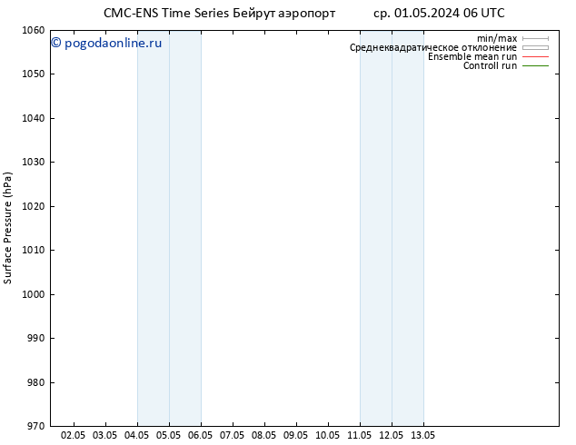 приземное давление CMC TS ср 01.05.2024 06 UTC