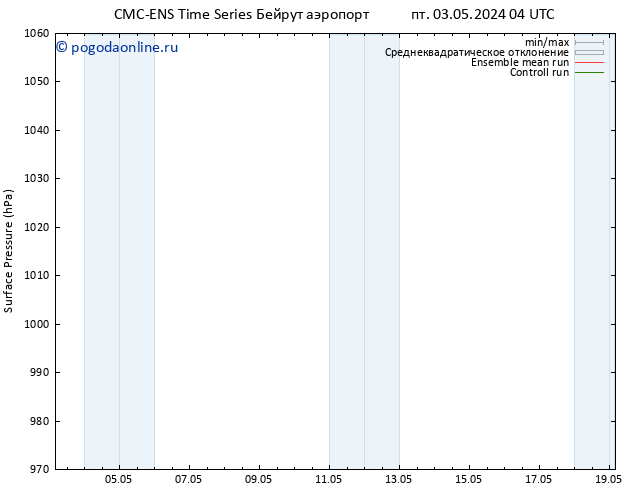 приземное давление CMC TS сб 11.05.2024 04 UTC